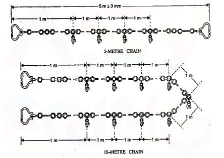 Metric chain for chain surveying