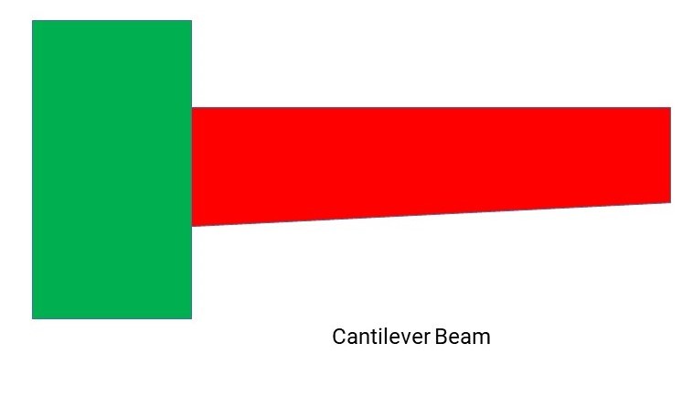 Cantilever Beam