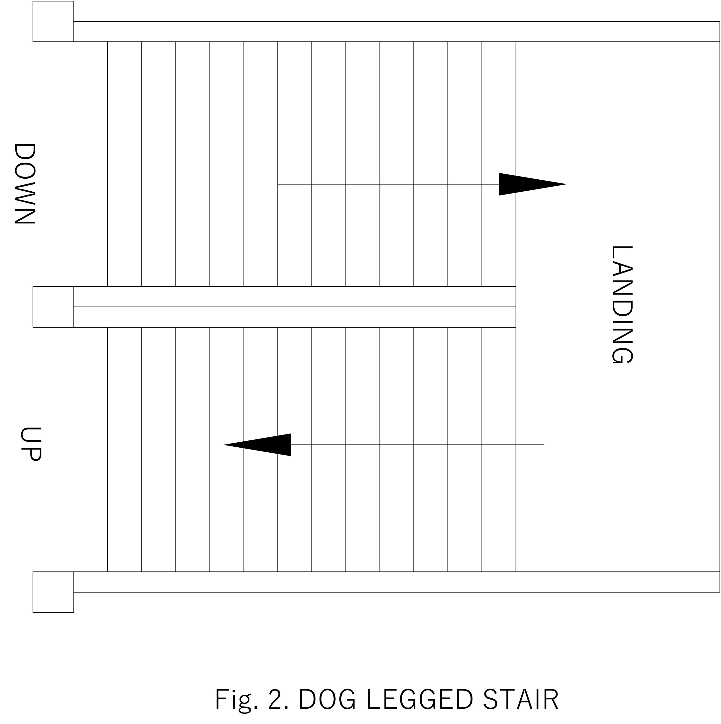 Types of staircases: Dog legged type stair