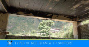Read more about the article Types of RCC Beam