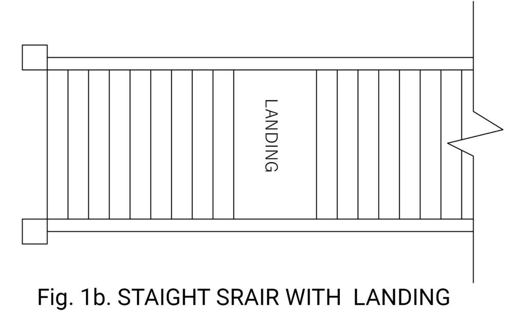 Types of staircases: stair with landing