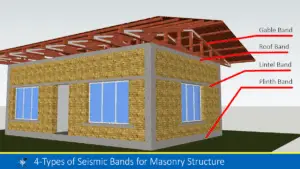 Read more about the article 4 Types of Seismic Bands for Masonry Structure: Horizontal bands, Advantages and Disadvantages