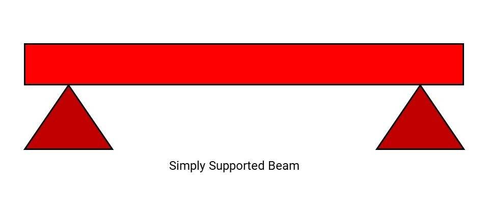  Simply Supported Beam