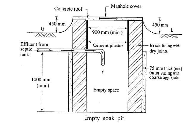 Soak pit cross section drawing