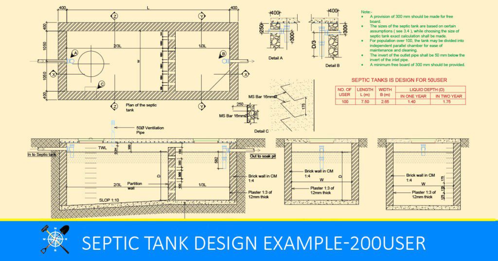 What Is Septic Tank Overview Components And Uses — Civil Engineering Profile