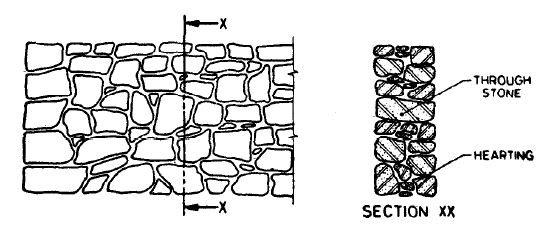 Uncorsed Random Rubble Masonry