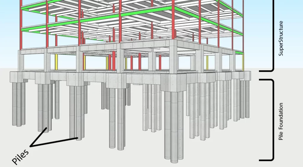 Pile Foundations Types Of Pile For Foundation Civil Engineering Profile Pile Foundations Types Of Pile For Foundation Civil Engineering Profile