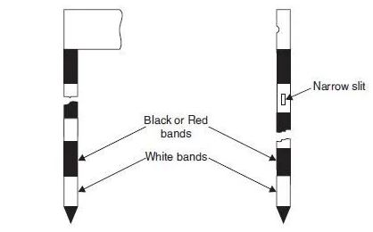 Instrument for Chain Surveying-figure of ranging rod and offset rod