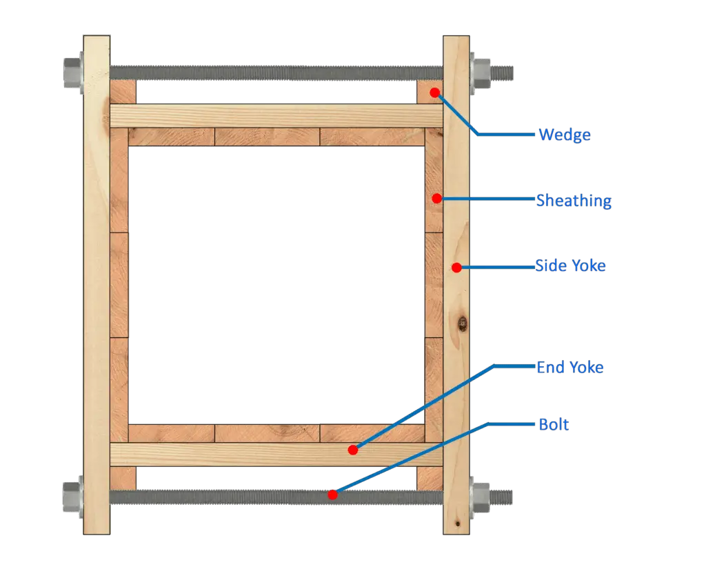 Formwork for square or rectangular column