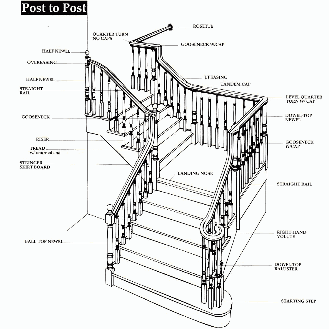 Requirements of A Good Stair for A Building — Civil Engineering Profile