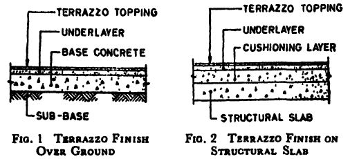 Terrazzo flooring layer