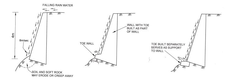 Toe Protection of Retaining Wall