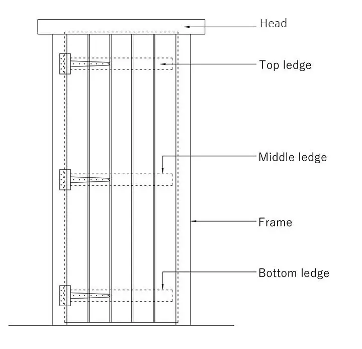 Types of Doors: Battened and ledged doors