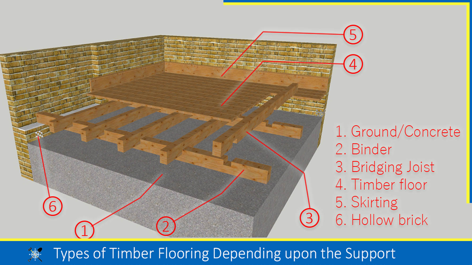 Read more about the article Types of Timber Flooring Depending upon the Support, Specification, Method and Guide
