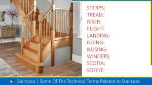 Read more about the article Staircase: Stair Components | Technical Terms | Staircase Parts