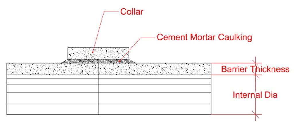 Joints for Concrete Pipes [pdf] — Civil Engineering Profile