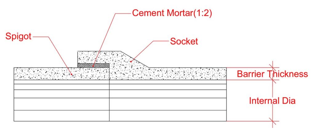 Joints For Concrete Pipes [pdf] — CivilEngPro – Practical Civil ...