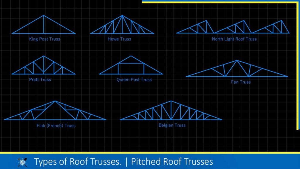 How to Prepare Structural Drawings? — Civil Engineering Profile