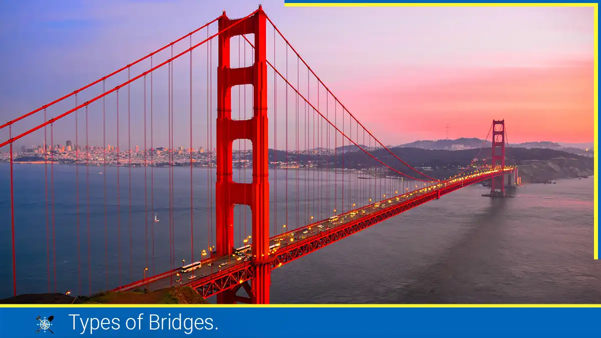 Read more about the article Types of Bridges based on Superstructure.