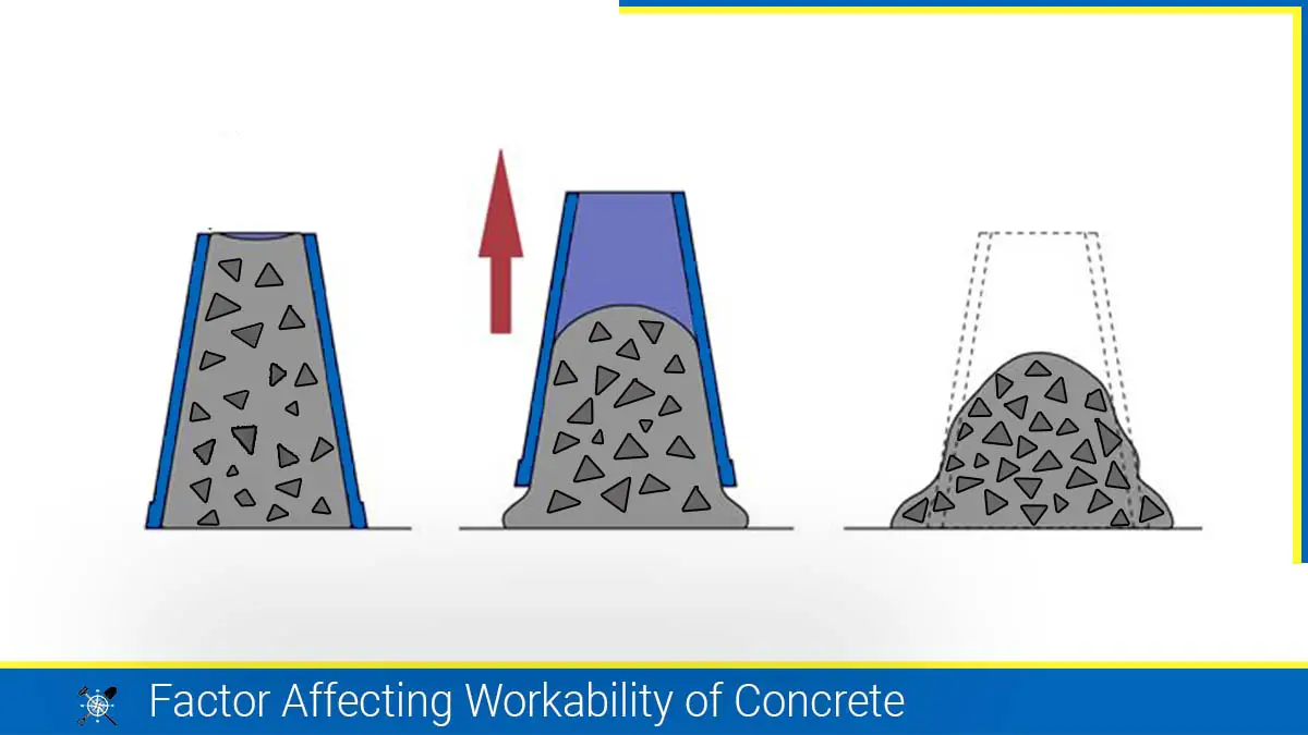 Read more about the article Factor Affecting Workability of Concrete