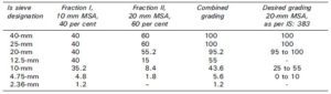 fraction I and II