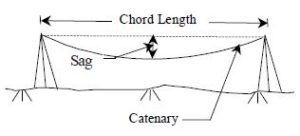 Rap Distance Measuring Distance Measurement With Measuring Tape: Corrections & Errors ...