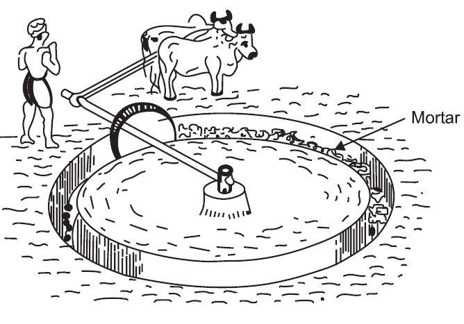 Bull-driven Chakki for lime mortar preparation 