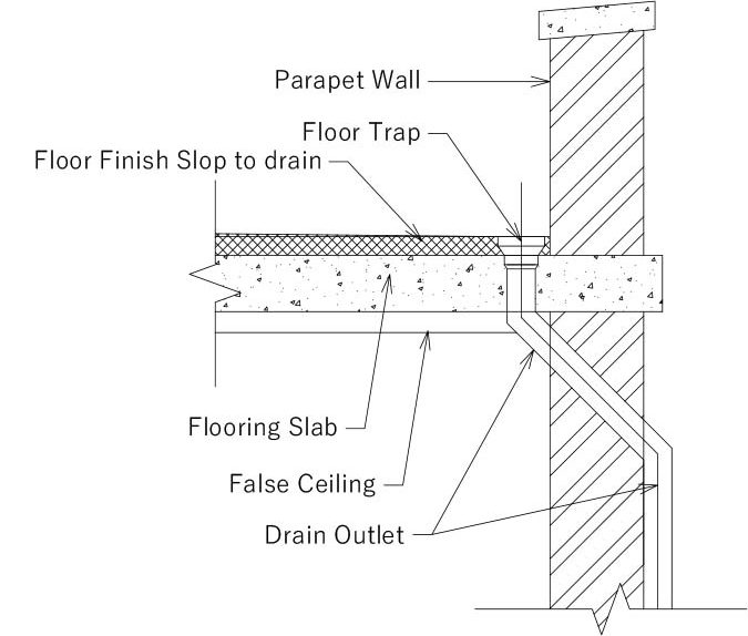 drain outlet