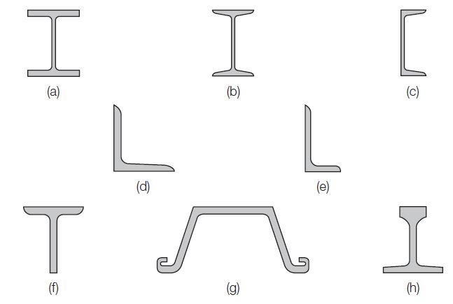 The sectional shape of Structural steel