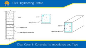 Read more about the article Clear Cover in Concrete: Its Importance and Type