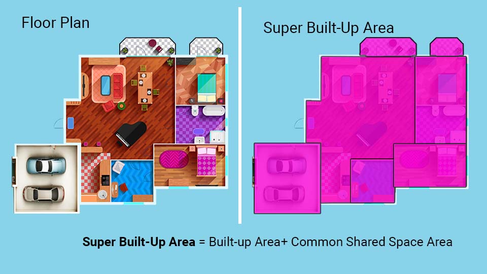 Super built up area