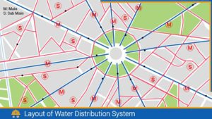 Read more about the article Layout of Water Distribution System