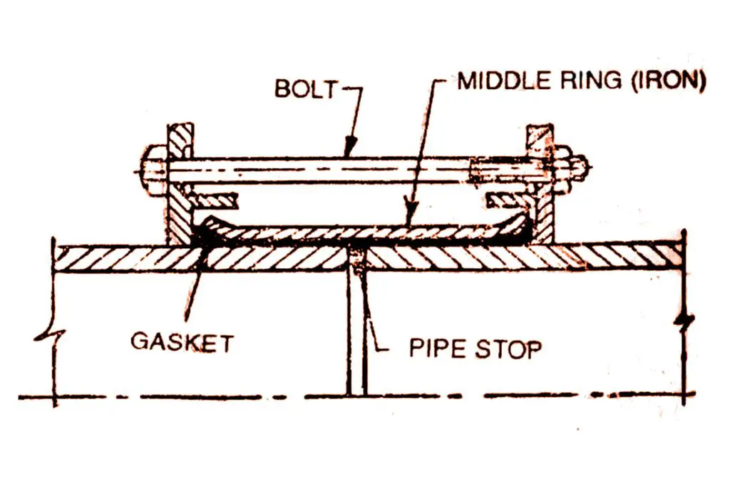 Mechanical Joints: Dressing joint: Viking joint