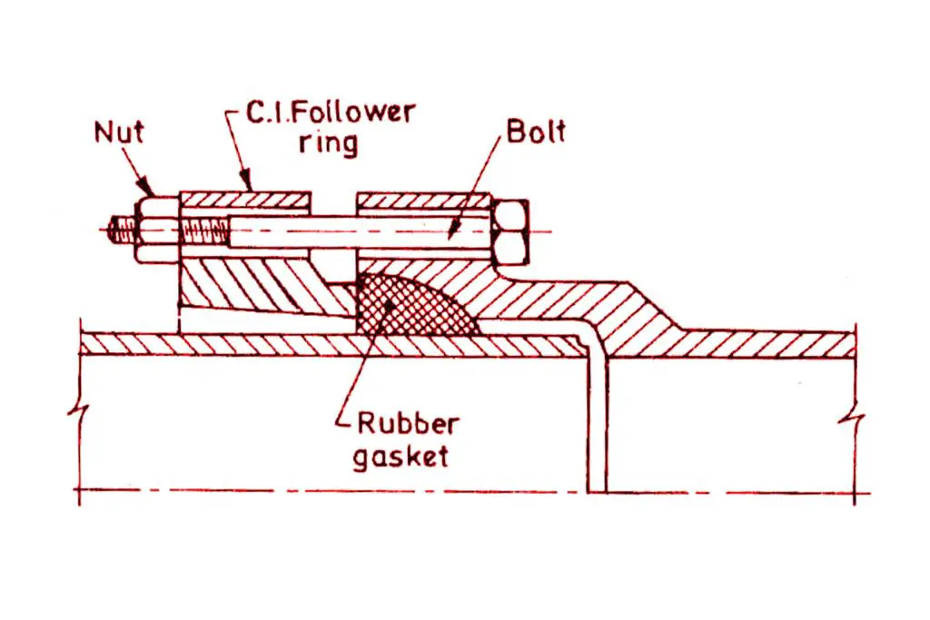 Expansion joints for Cast Iron Pipes
