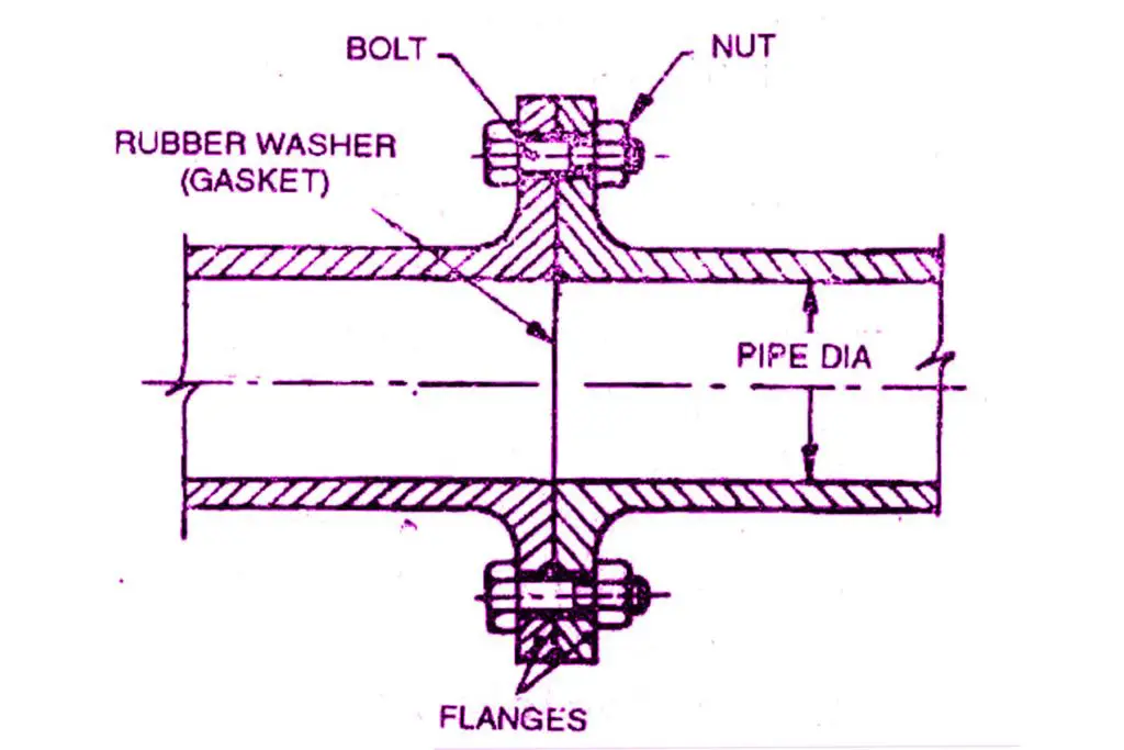 Flanges joint in Cast Iron pipe