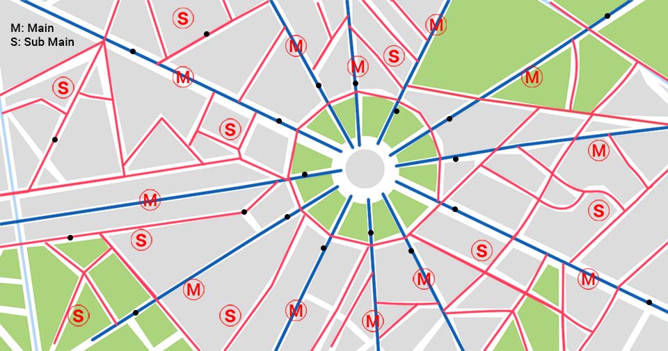 Distribution System layout for Radial system