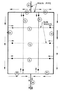 Layout of Water Distribution System — Civil Engineering Profile