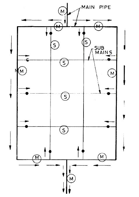 Circular or Ring system