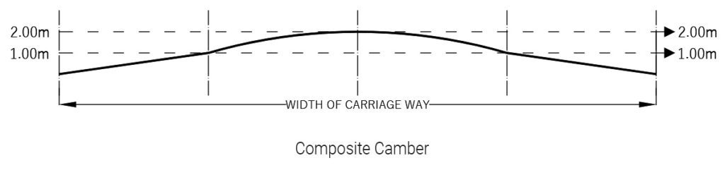 Composite Camber