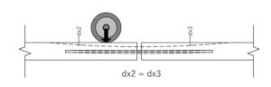 Dowel Bars: A Key Element for Durability and Load Transfer — Civil ...