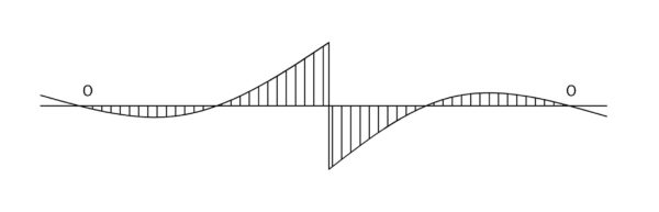Dowel Bars: A Key Element for Durability and Load Transfer — Civil ...
