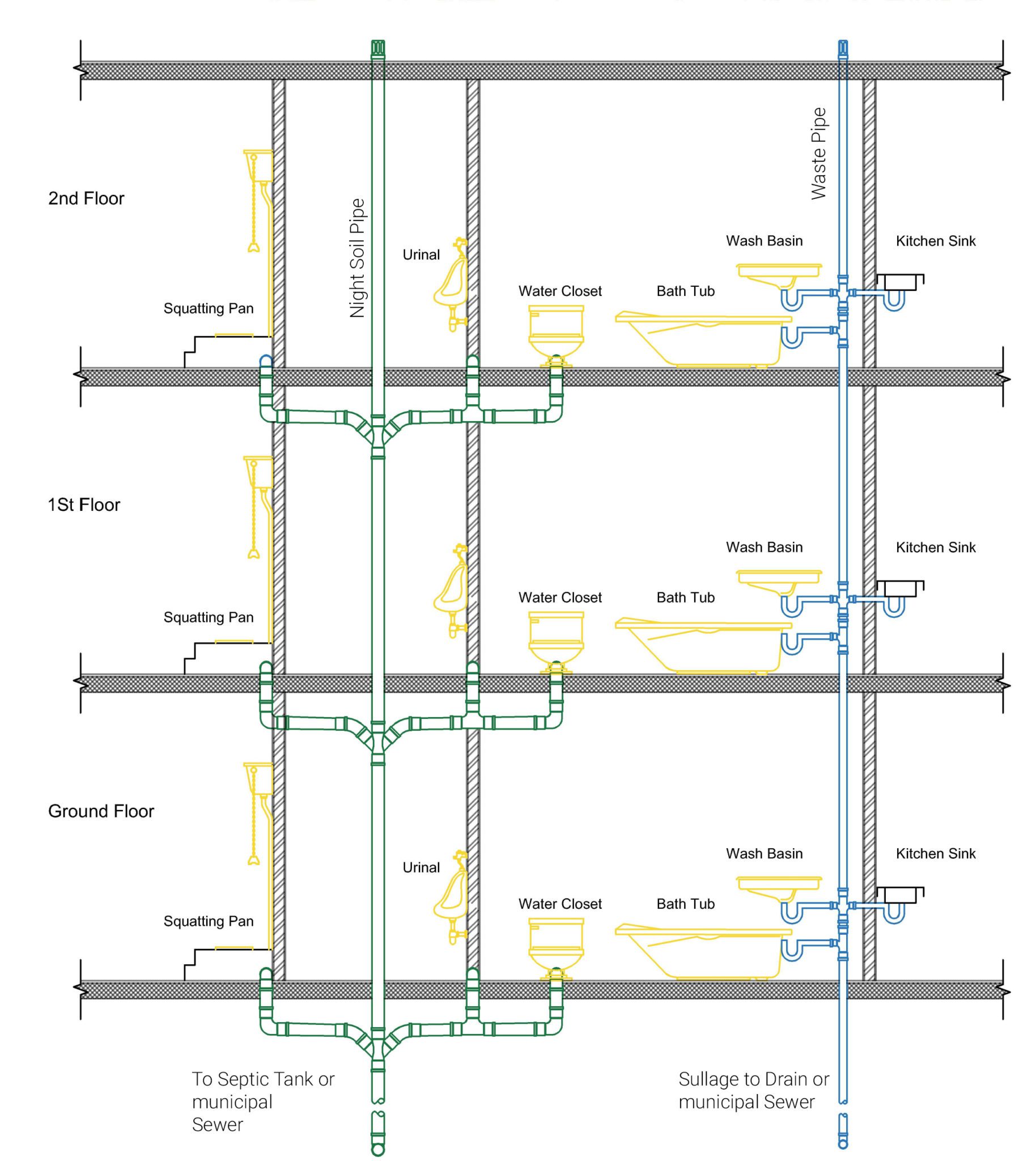 Plumbing System In Buildings And Houses — Civil Engineering Profile