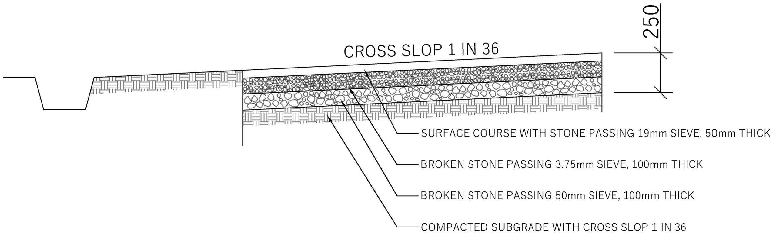 WBM Road Cross Section