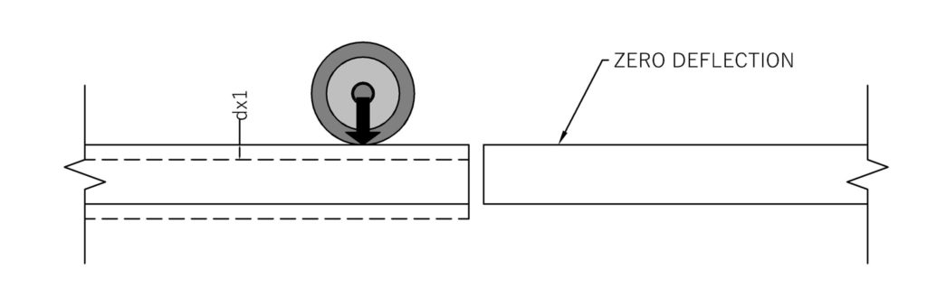 dowel bar