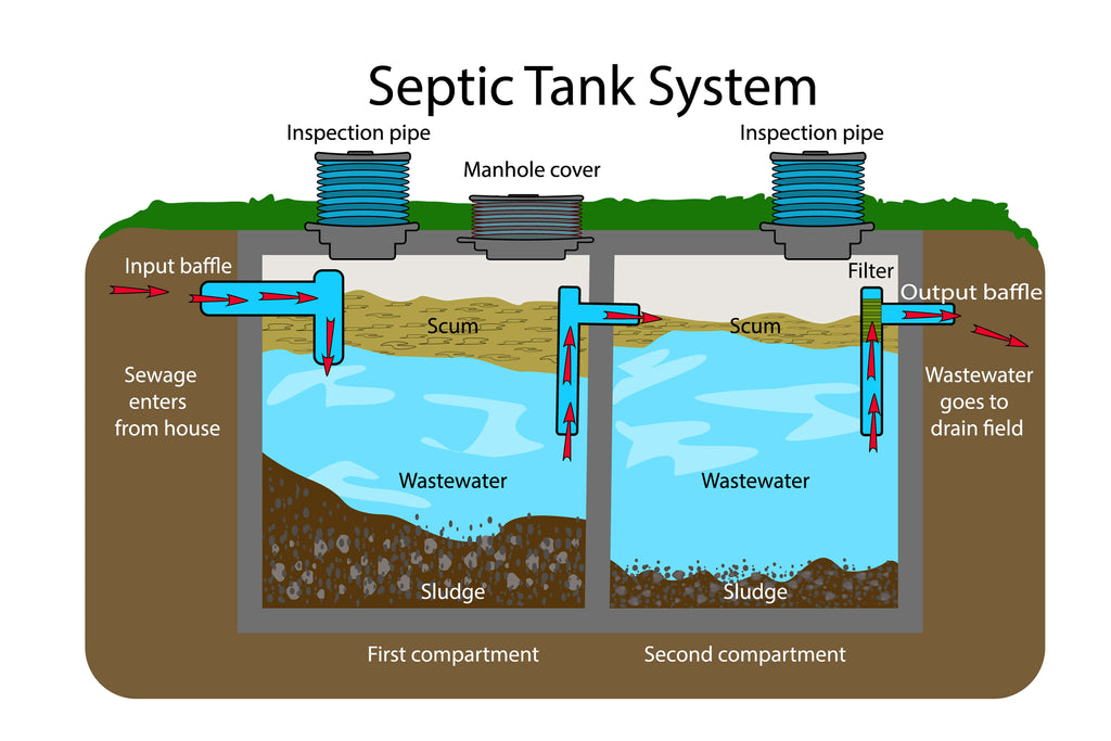 advantages of Septic Tanks