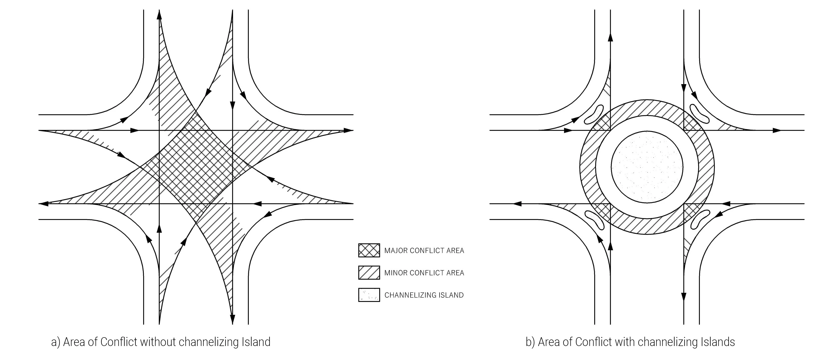 Traffic Islands