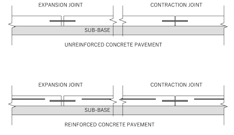 Contraction and Expansion joints for concrete pavement