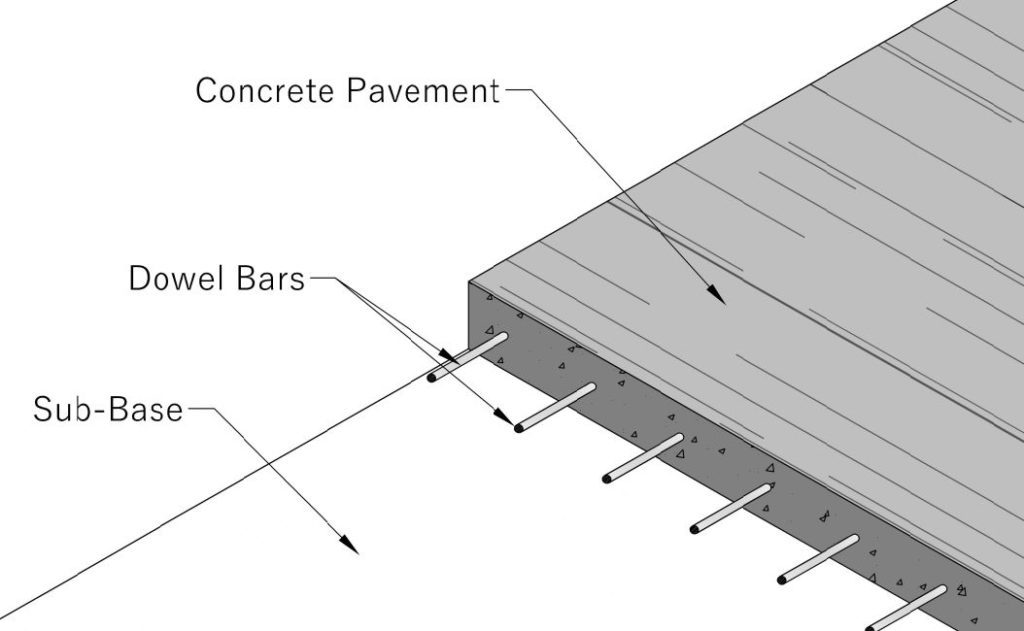 Dowel Bars in Concrete Pavement