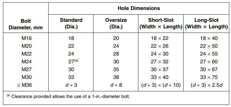 Structural Steel Bolt Hole Sizes And Dimensions Design Floor Structural Steel Bolt Hole Sizes And Dimensions Design Floor