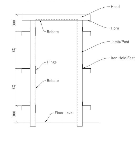 Types of Door Frames: Size, Materials & Specification — Civil ...